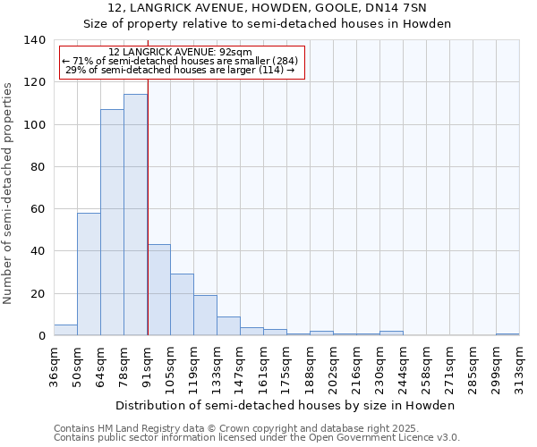 12, LANGRICK AVENUE, HOWDEN, GOOLE, DN14 7SN: Size of property relative to semi-detached houses houses in Howden