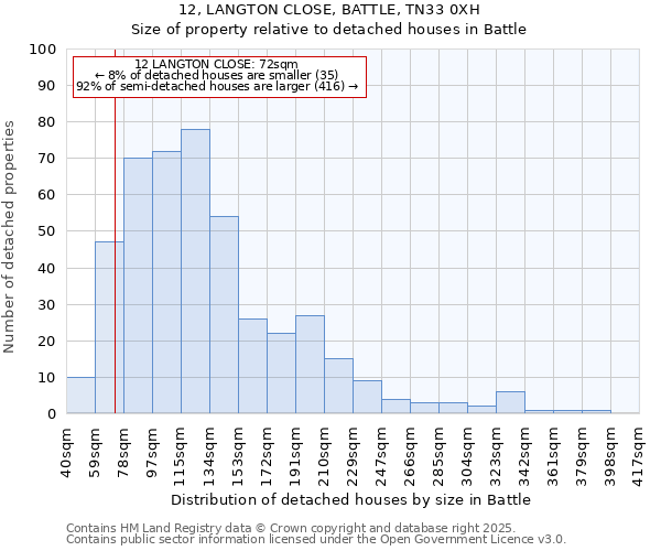 12, LANGTON CLOSE, BATTLE, TN33 0XH: Size of property relative to detached houses houses in Battle