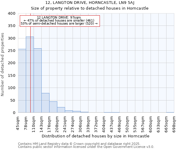 12, LANGTON DRIVE, HORNCASTLE, LN9 5AJ: Size of property relative to detached houses houses in Horncastle