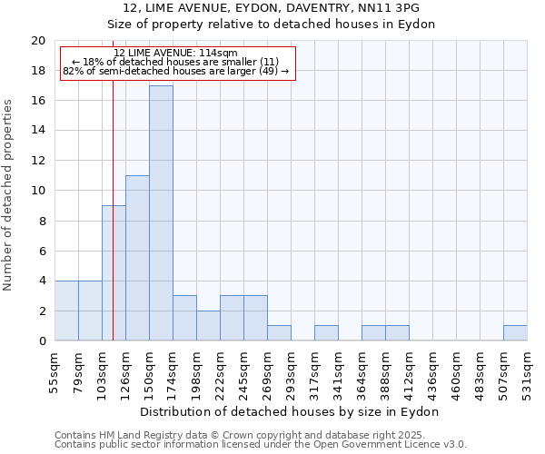 12, LIME AVENUE, EYDON, DAVENTRY, NN11 3PG: Size of property relative to detached houses houses in Eydon
