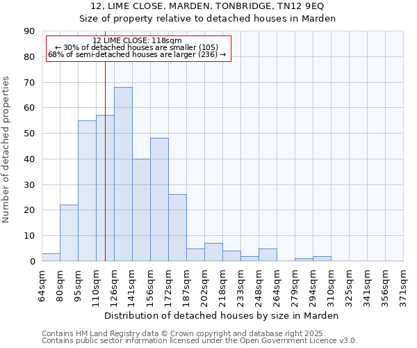 12, LIME CLOSE, MARDEN, TONBRIDGE, TN12 9EQ: Size of property relative to detached houses houses in Marden