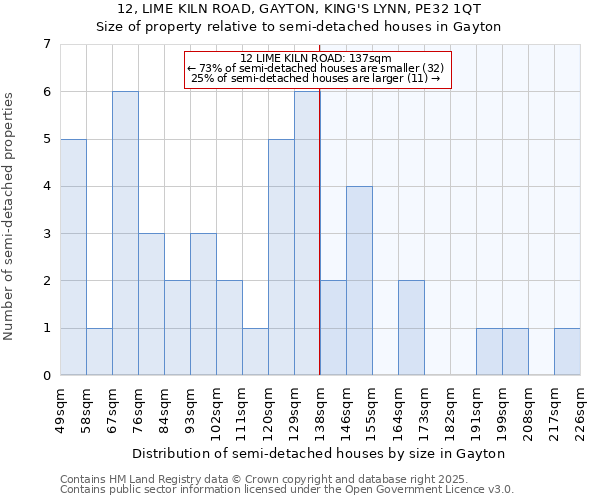 12, LIME KILN ROAD, GAYTON, KING'S LYNN, PE32 1QT: Size of property relative to semi-detached houses houses in Gayton