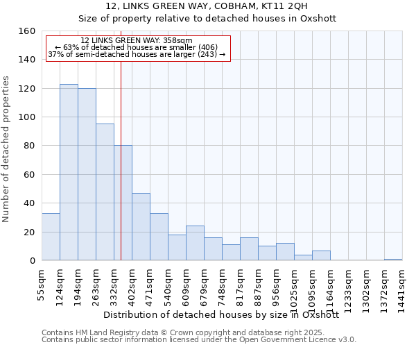 12, LINKS GREEN WAY, COBHAM, KT11 2QH: Size of property relative to detached houses houses in Oxshott