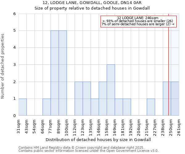 12, LODGE LANE, GOWDALL, GOOLE, DN14 0AR: Size of property relative to detached houses houses in Gowdall