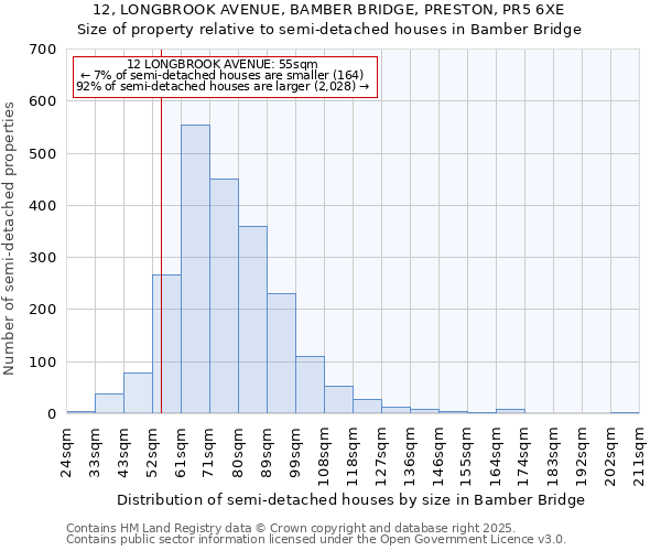 12, LONGBROOK AVENUE, BAMBER BRIDGE, PRESTON, PR5 6XE: Size of property relative to semi-detached houses houses in Bamber Bridge