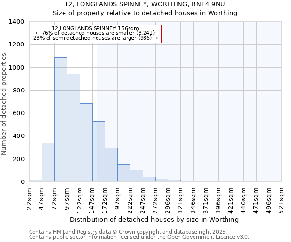12, LONGLANDS SPINNEY, WORTHING, BN14 9NU: Size of property relative to detached houses houses in Worthing