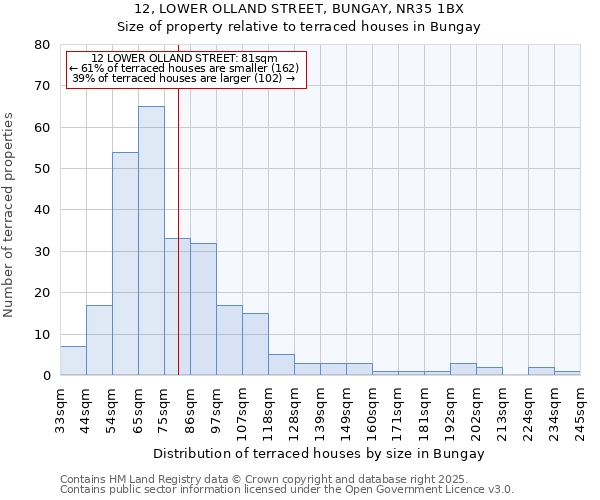 12, LOWER OLLAND STREET, BUNGAY, NR35 1BX: Size of property relative to terraced houses houses in Bungay