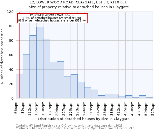 12, LOWER WOOD ROAD, CLAYGATE, ESHER, KT10 0EU: Size of property relative to detached houses houses in Claygate