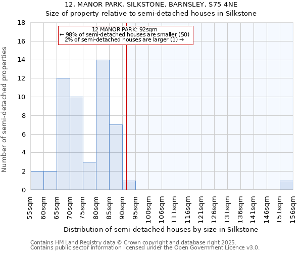 12, MANOR PARK, SILKSTONE, BARNSLEY, S75 4NE: Size of property relative to semi-detached houses houses in Silkstone