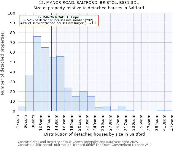 12, MANOR ROAD, SALTFORD, BRISTOL, BS31 3DL: Size of property relative to detached houses houses in Saltford