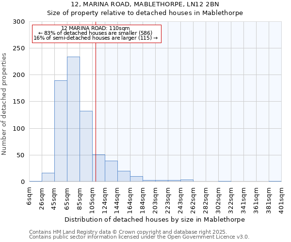 12, MARINA ROAD, MABLETHORPE, LN12 2BN: Size of property relative to detached houses houses in Mablethorpe