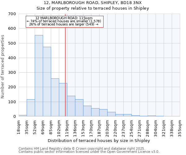 12, MARLBOROUGH ROAD, SHIPLEY, BD18 3NX: Size of property relative to terraced houses houses in Shipley