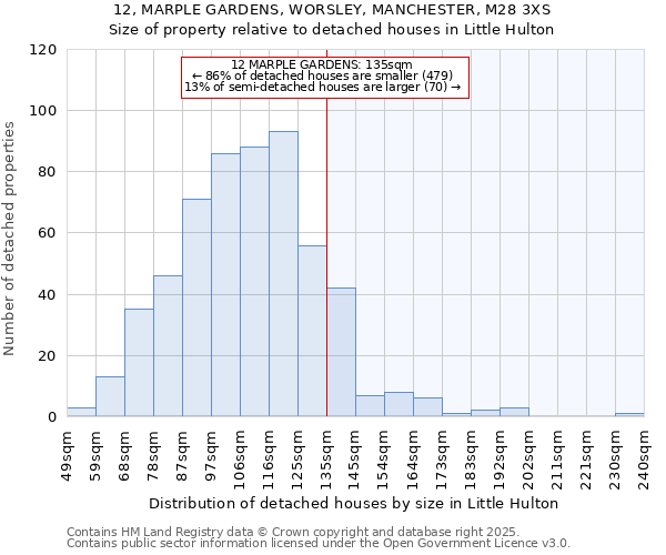 12, MARPLE GARDENS, WORSLEY, MANCHESTER, M28 3XS: Size of property relative to detached houses houses in Little Hulton