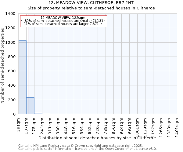 12, MEADOW VIEW, CLITHEROE, BB7 2NT: Size of property relative to semi-detached houses houses in Clitheroe