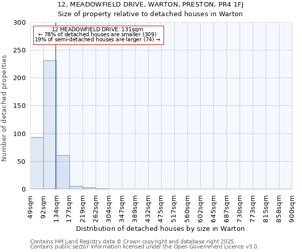 12, MEADOWFIELD DRIVE, WARTON, PRESTON, PR4 1FJ: Size of property relative to detached houses houses in Warton