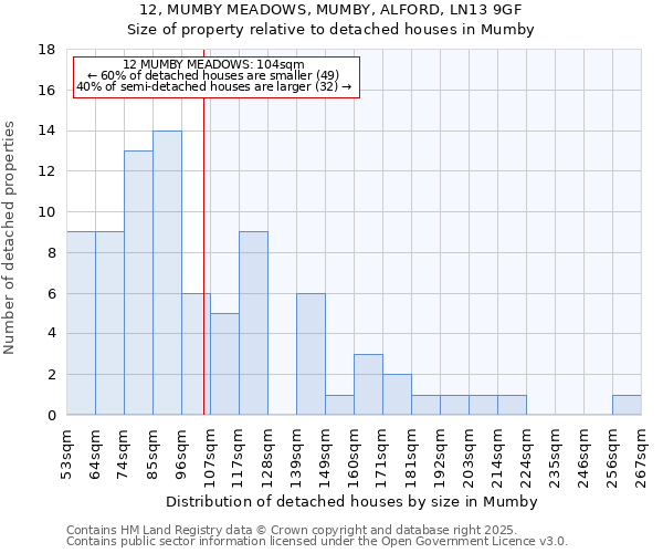12, MUMBY MEADOWS, MUMBY, ALFORD, LN13 9GF: Size of property relative to detached houses houses in Mumby