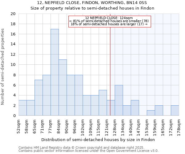 12, NEPFIELD CLOSE, FINDON, WORTHING, BN14 0SS: Size of property relative to semi-detached houses houses in Findon