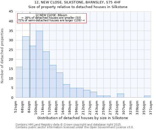 12, NEW CLOSE, SILKSTONE, BARNSLEY, S75 4HF: Size of property relative to detached houses houses in Silkstone