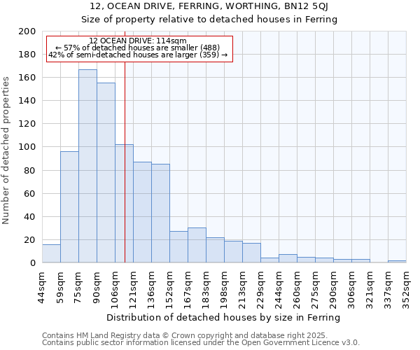 12, OCEAN DRIVE, FERRING, WORTHING, BN12 5QJ: Size of property relative to detached houses houses in Ferring