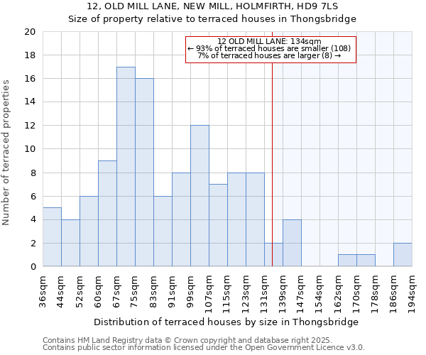 12, OLD MILL LANE, NEW MILL, HOLMFIRTH, HD9 7LS: Size of property relative to terraced houses houses in Thongsbridge