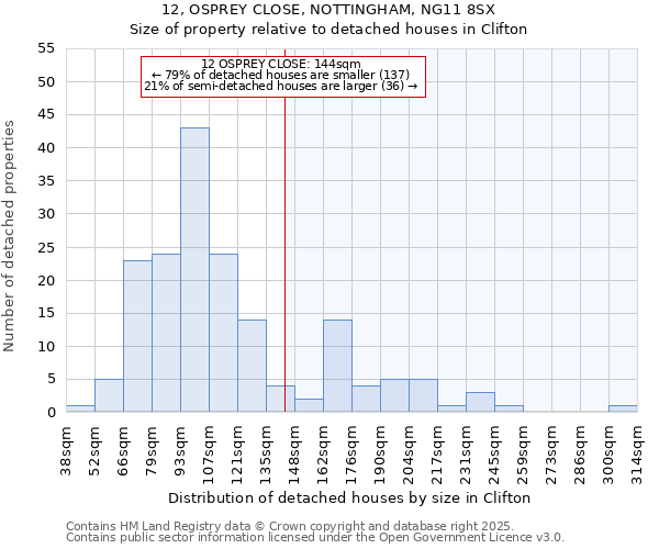 12, OSPREY CLOSE, NOTTINGHAM, NG11 8SX: Size of property relative to detached houses houses in Clifton