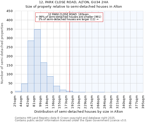 12, PARK CLOSE ROAD, ALTON, GU34 2HA: Size of property relative to semi-detached houses houses in Alton