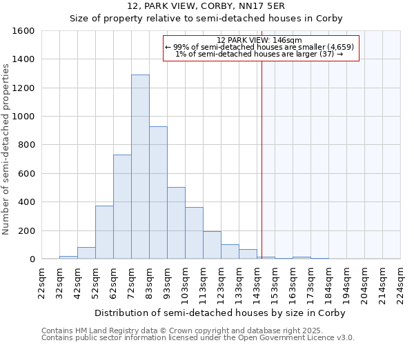 12, PARK VIEW, CORBY, NN17 5ER: Size of property relative to semi-detached houses houses in Corby