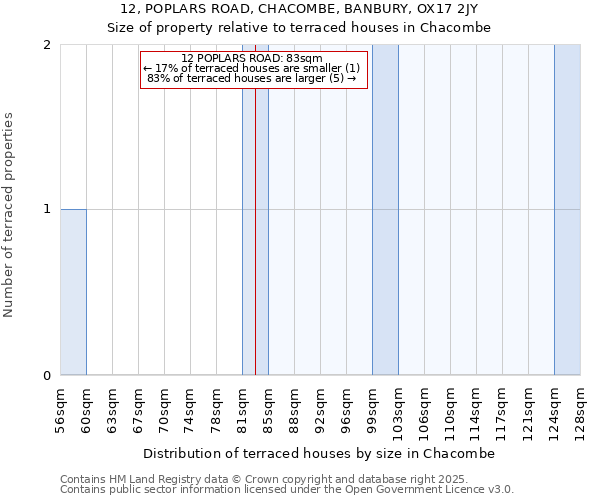 12, POPLARS ROAD, CHACOMBE, BANBURY, OX17 2JY: Size of property relative to terraced houses houses in Chacombe