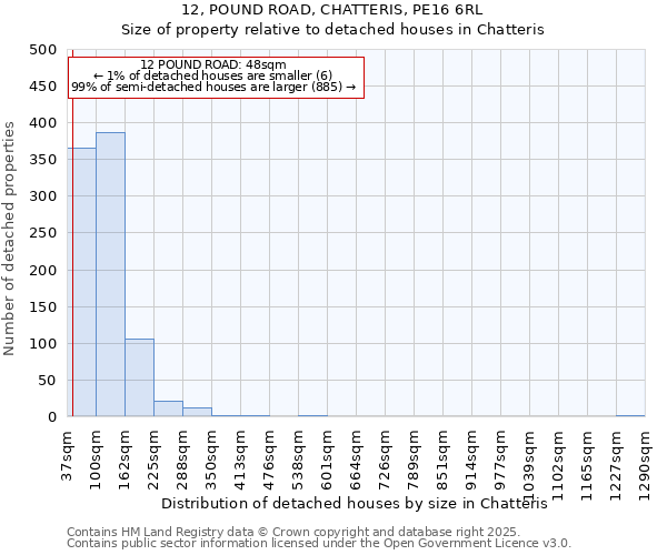 12, POUND ROAD, CHATTERIS, PE16 6RL: Size of property relative to detached houses houses in Chatteris