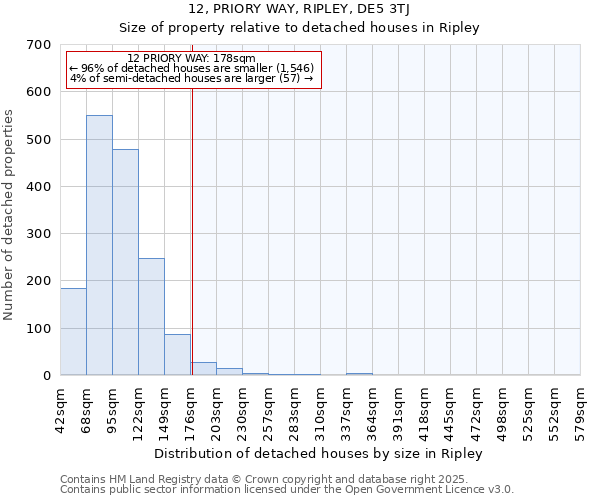 12, PRIORY WAY, RIPLEY, DE5 3TJ: Size of property relative to detached houses houses in Ripley
