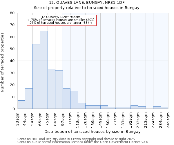 12, QUAVES LANE, BUNGAY, NR35 1DF: Size of property relative to terraced houses houses in Bungay