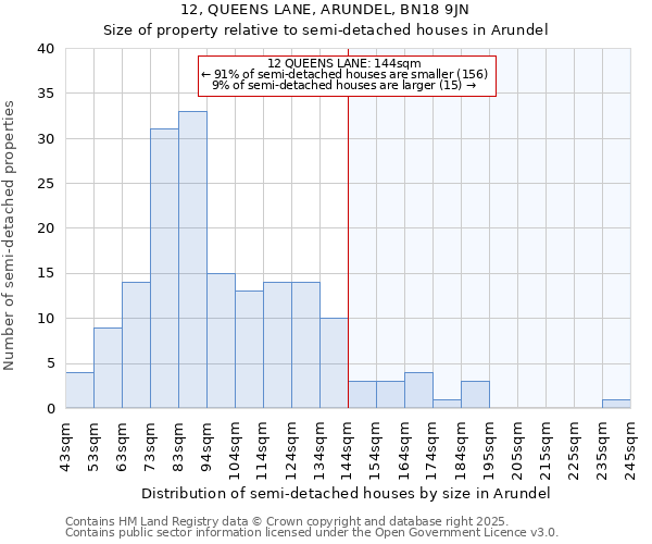12, QUEENS LANE, ARUNDEL, BN18 9JN: Size of property relative to semi-detached houses houses in Arundel