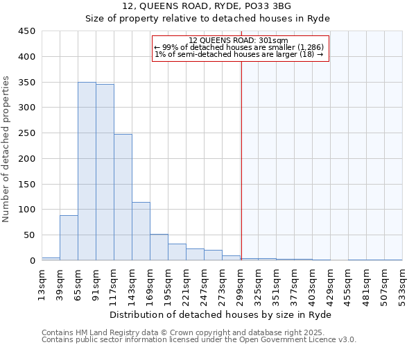 12, QUEENS ROAD, RYDE, PO33 3BG: Size of property relative to detached houses houses in Ryde