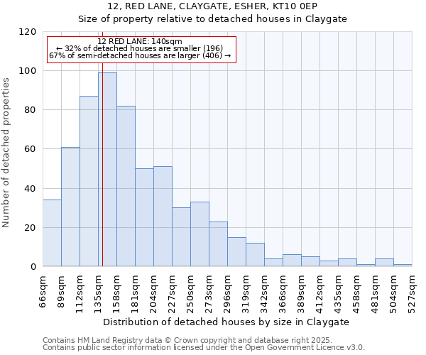 12, RED LANE, CLAYGATE, ESHER, KT10 0EP: Size of property relative to detached houses houses in Claygate