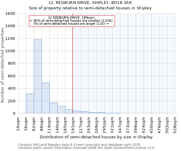 12, REDBURN DRIVE, SHIPLEY, BD18 3AR: Size of property relative to semi-detached houses houses in Shipley