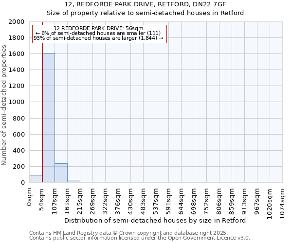 12, REDFORDE PARK DRIVE, RETFORD, DN22 7GF: Size of property relative to semi-detached houses houses in Retford