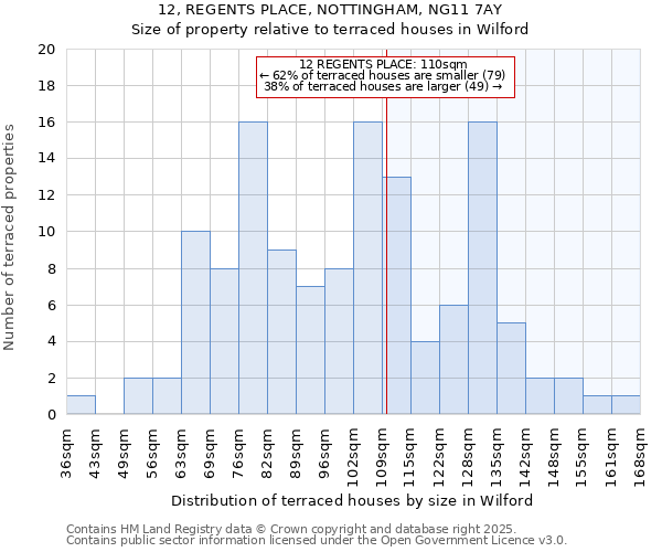 12, REGENTS PLACE, NOTTINGHAM, NG11 7AY: Size of property relative to terraced houses houses in Wilford