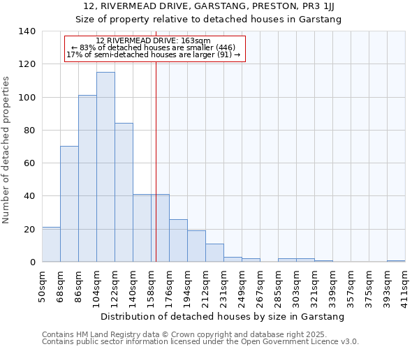 12, RIVERMEAD DRIVE, GARSTANG, PRESTON, PR3 1JJ: Size of property relative to detached houses houses in Garstang