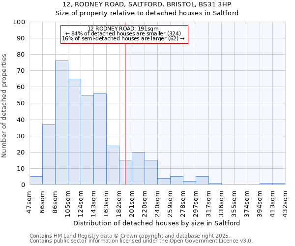 12, RODNEY ROAD, SALTFORD, BRISTOL, BS31 3HP: Size of property relative to detached houses houses in Saltford