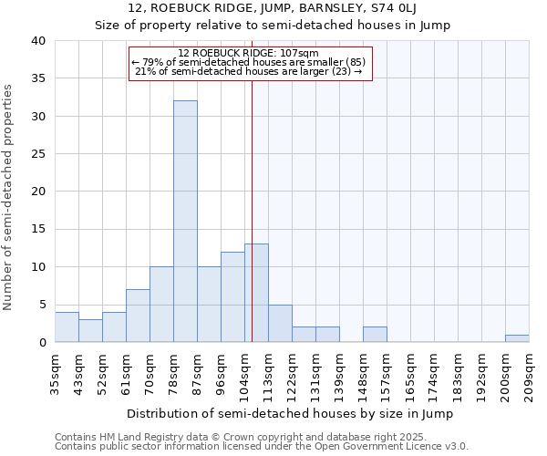 12, ROEBUCK RIDGE, JUMP, BARNSLEY, S74 0LJ: Size of property relative to semi-detached houses houses in Jump