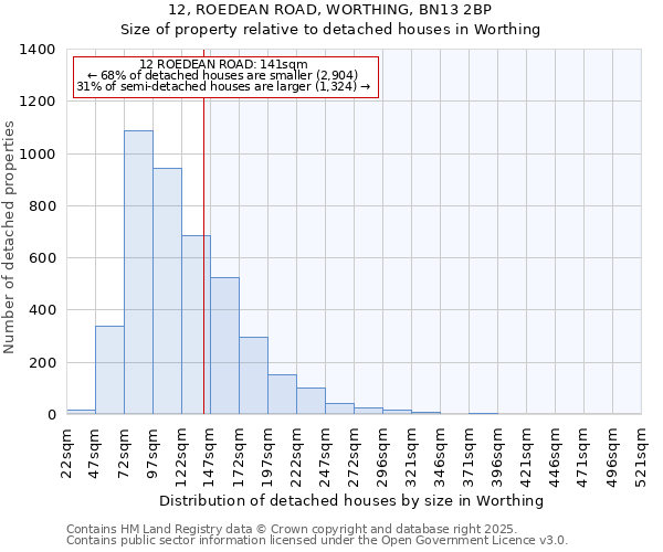 12, ROEDEAN ROAD, WORTHING, BN13 2BP: Size of property relative to detached houses houses in Worthing