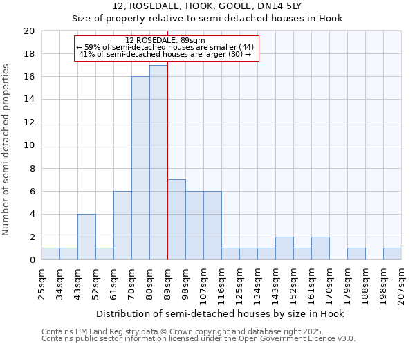 12, ROSEDALE, HOOK, GOOLE, DN14 5LY: Size of property relative to semi-detached houses houses in Hook