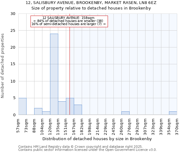 12, SALISBURY AVENUE, BROOKENBY, MARKET RASEN, LN8 6EZ: Size of property relative to detached houses houses in Brookenby
