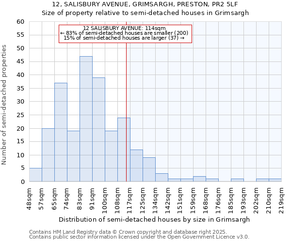 12, SALISBURY AVENUE, GRIMSARGH, PRESTON, PR2 5LF: Size of property relative to semi-detached houses houses in Grimsargh