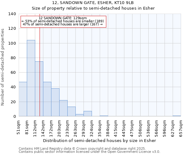 12, SANDOWN GATE, ESHER, KT10 9LB: Size of property relative to semi-detached houses houses in Esher