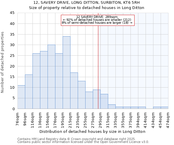 12, SAVERY DRIVE, LONG DITTON, SURBITON, KT6 5RH: Size of property relative to detached houses houses in Long Ditton
