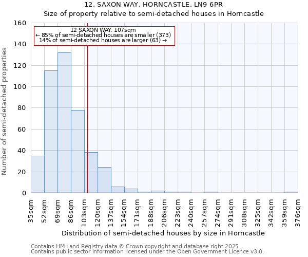 12, SAXON WAY, HORNCASTLE, LN9 6PR: Size of property relative to semi-detached houses houses in Horncastle