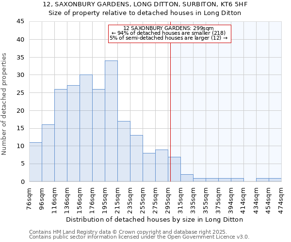 12, SAXONBURY GARDENS, LONG DITTON, SURBITON, KT6 5HF: Size of property relative to detached houses houses in Long Ditton