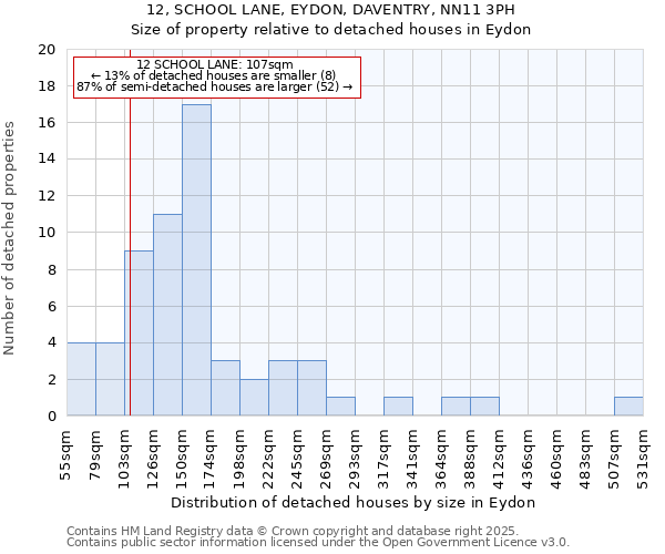 12, SCHOOL LANE, EYDON, DAVENTRY, NN11 3PH: Size of property relative to detached houses houses in Eydon