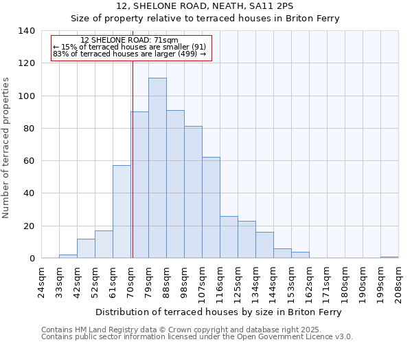 12, SHELONE ROAD, NEATH, SA11 2PS: Size of property relative to terraced houses houses in Briton Ferry
